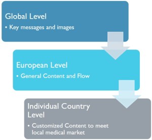 enterprise-strategy-content-for-sales-force-effectiveness